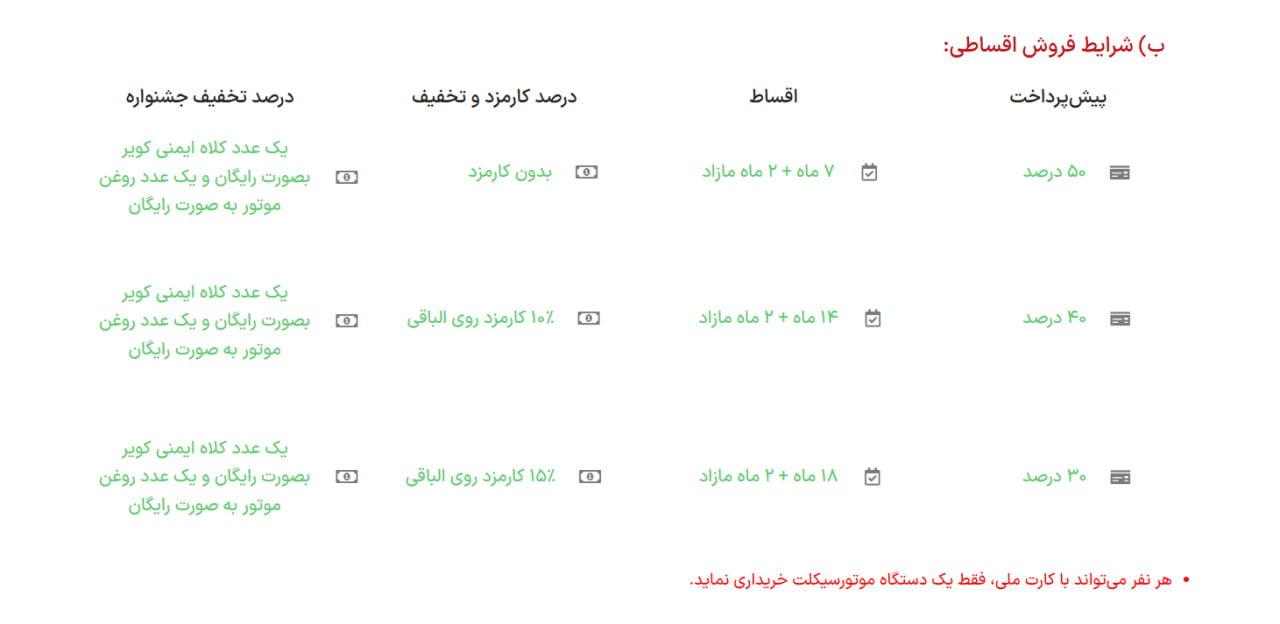 شرایط فروش اقساطی کویر موتور