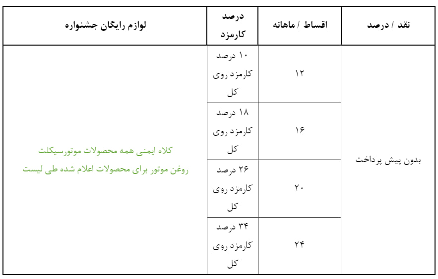فروش اقساطی کویرموتور 1403