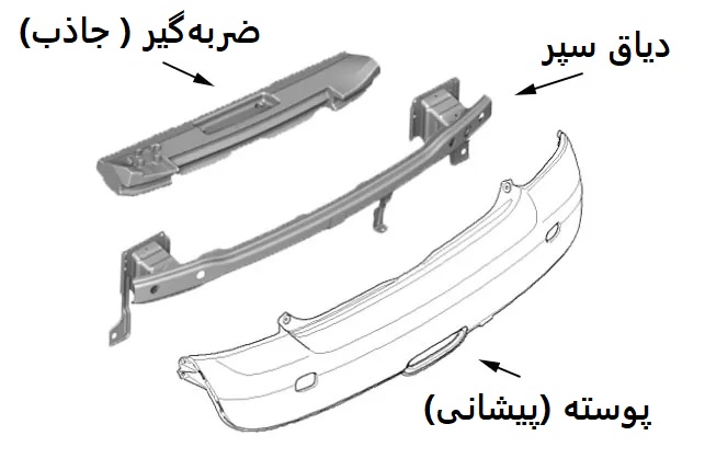 دیاق سپر کجاست