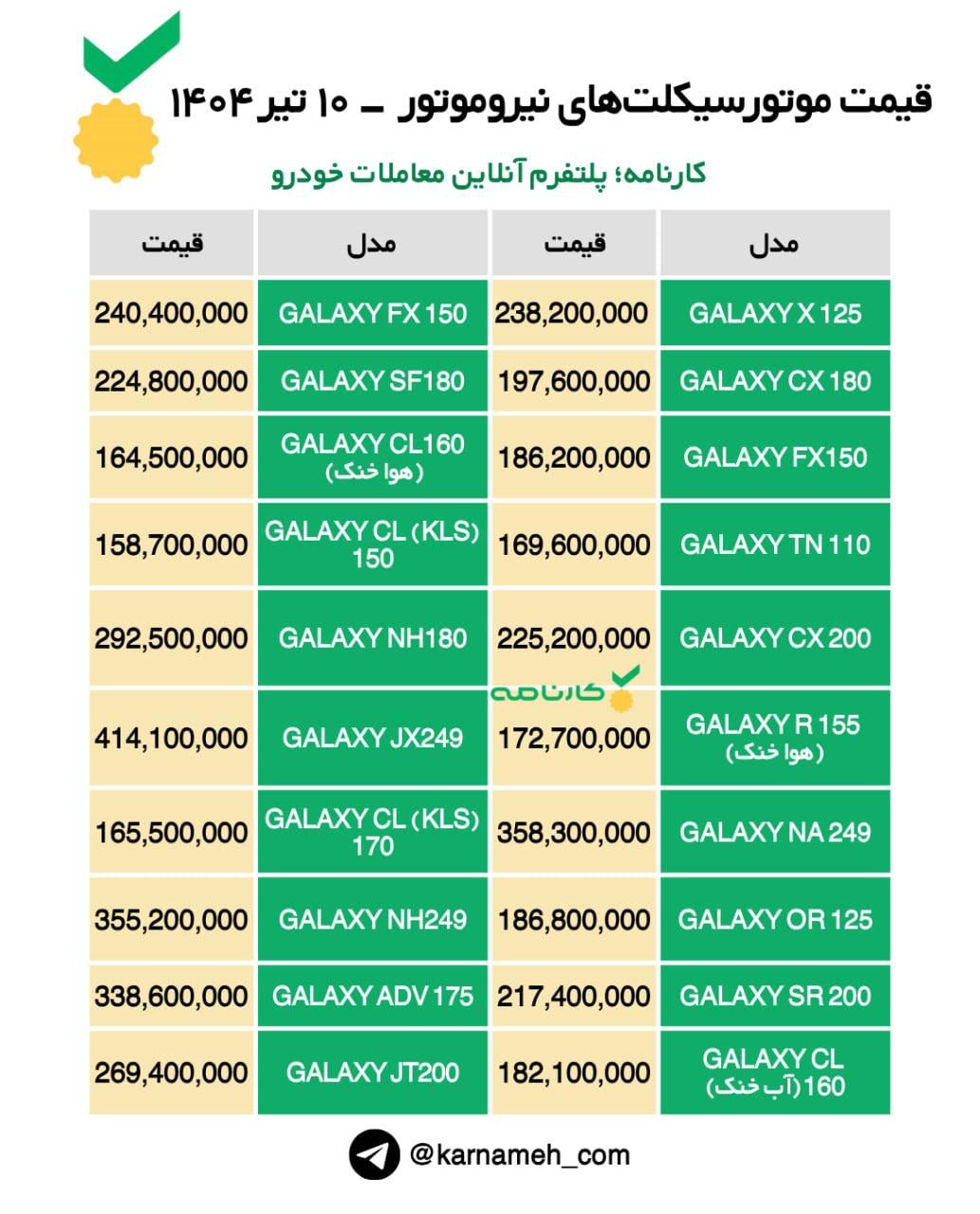 قیمت موتورسیکلت‌های نیروموتور - ۱۰ تیر ۱۴۰۴