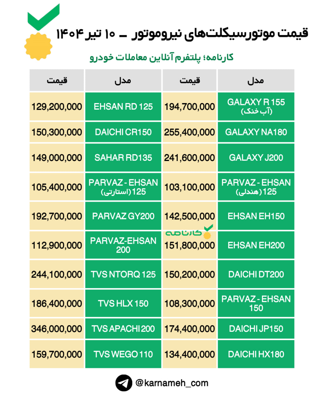 قیمت موتورسیکلت‌های نیروموتور - ۱۰ تیر ۱۴۰۴