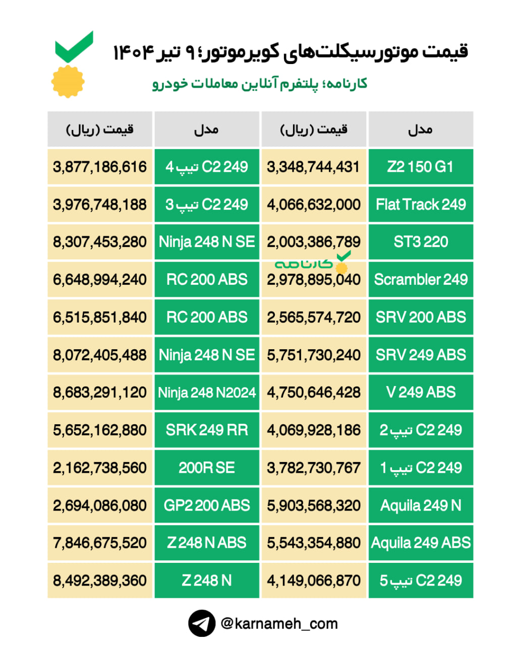 🔺قیمت موتورسیکلت‌های کویرموتور؛ ۹ تیر ۱۴۰۴