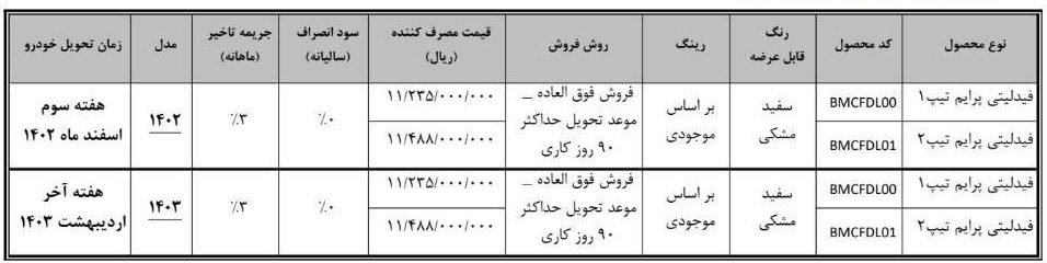 ثبت نام بهمن موتور