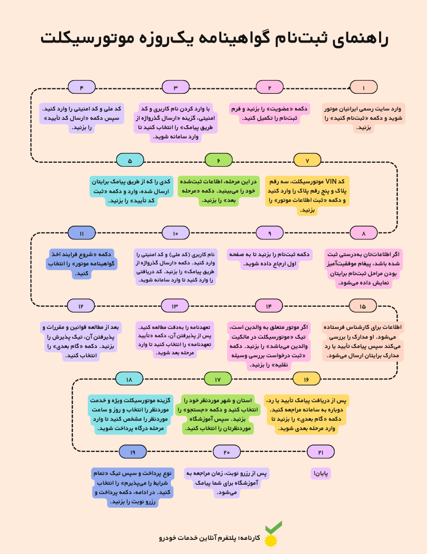 راهنمای گامبهگام دریافت گواهینامه یک روزه موتورسیکلت