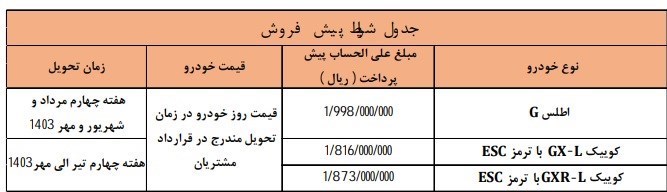 ثبت نام کوییک و اطلس