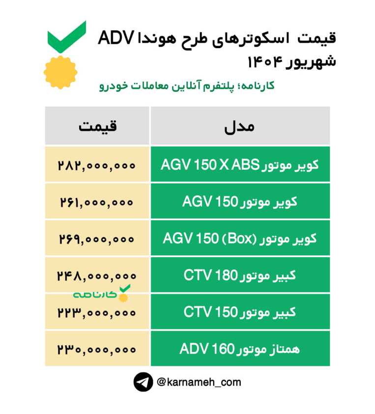 قیمت اسکوترهای طرح هوندا ADV شهریور ۱۴۰۴ 