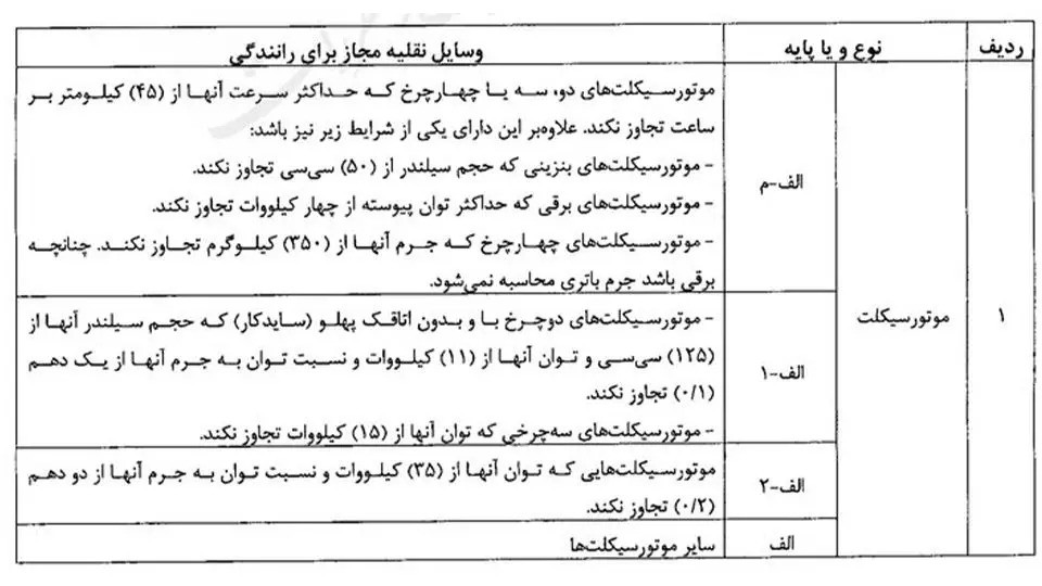 جدول گواهینامه 16 سالگی