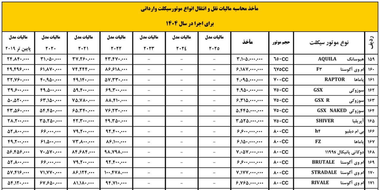 مالیات موتور ۱۴۰۴ وارداتی