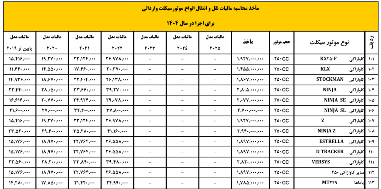 مالیات موتور ۱۴۰۴ وارداتی
