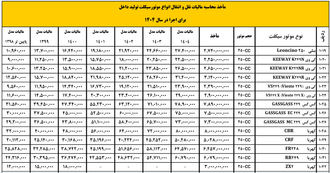 مالیات موتور ۱۴۰۴