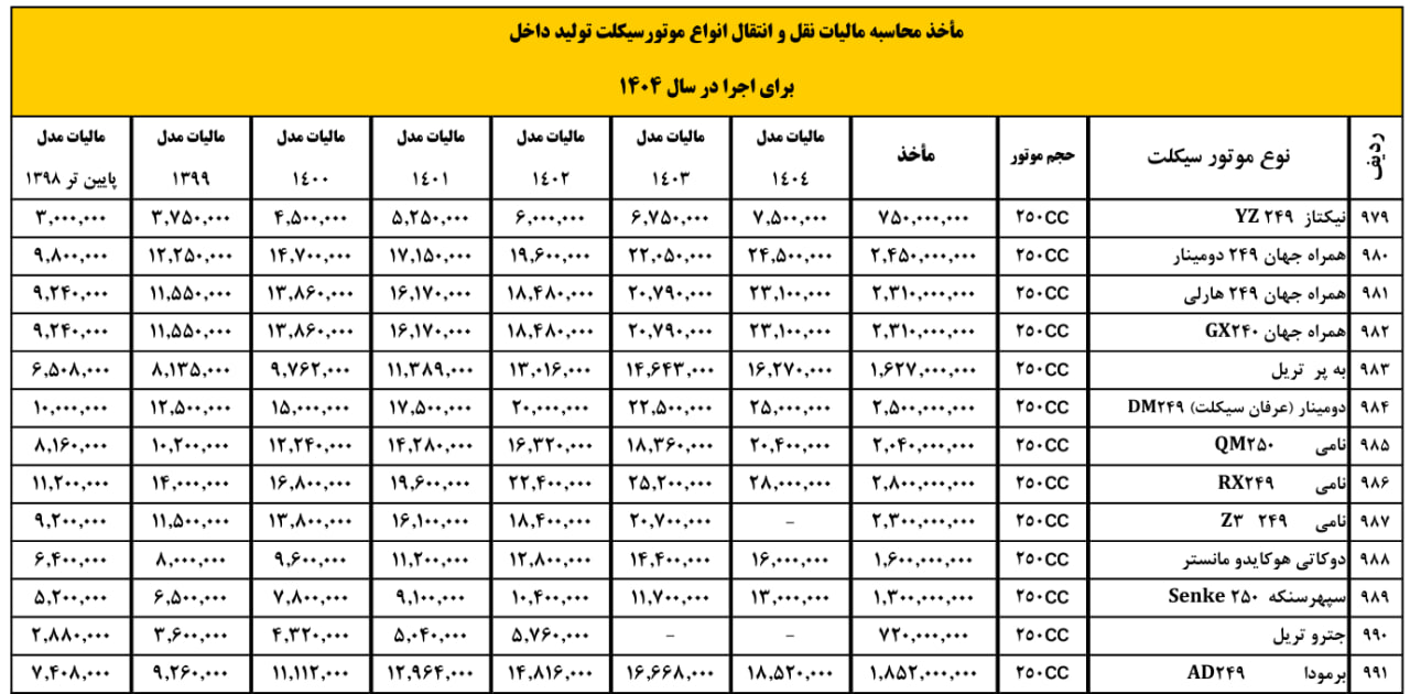 مالیات موتور ۱۴۰۴