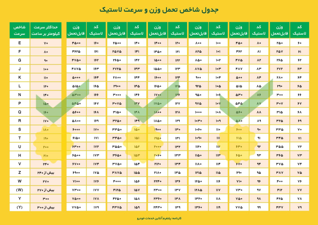 شاخص سرعت و بار انواع لاستیک