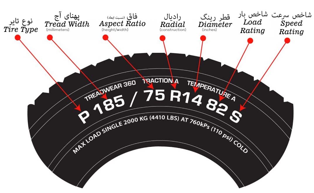 اعداد و حروف روی لاستیک را چطور بخوانیم