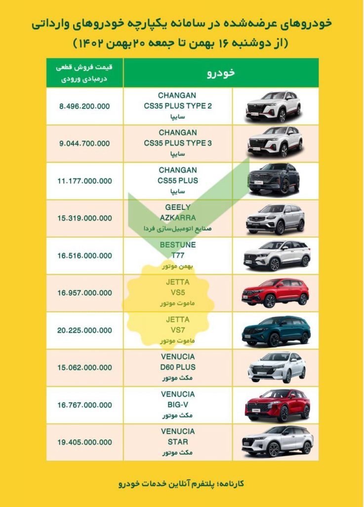 خودروهای وارداتی