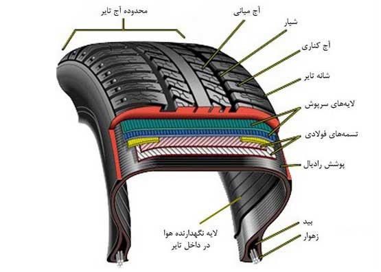 لاستیک رادیال