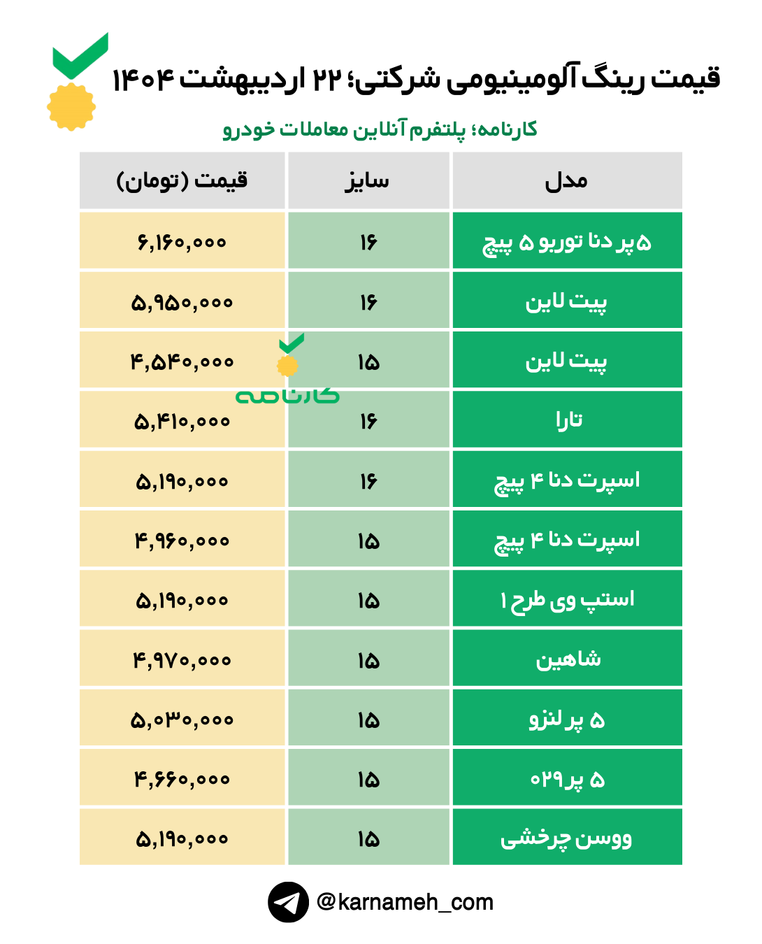 دیدترین لیست قیمت انواع رینگ آلومینیومی‌های شرکتی (ایران خودرو - سایپا) در بازار تهران ویژه امروز دوشنبه ۲۲ اردیبهشت ماه ۱۴۰۴