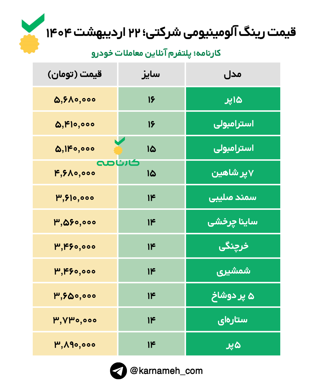دیدترین لیست قیمت انواع رینگ آلومینیومی‌های شرکتی (ایران خودرو - سایپا) در بازار تهران ویژه امروز دوشنبه ۲۲ اردیبهشت ماه ۱۴۰۴