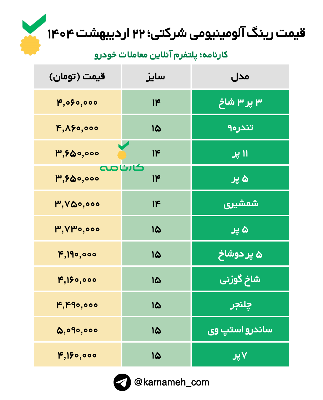 دیدترین لیست قیمت انواع رینگ آلومینیومی‌های شرکتی (ایران خودرو - سایپا) در بازار تهران ویژه امروز دوشنبه ۲۲ اردیبهشت ماه ۱۴۰۴