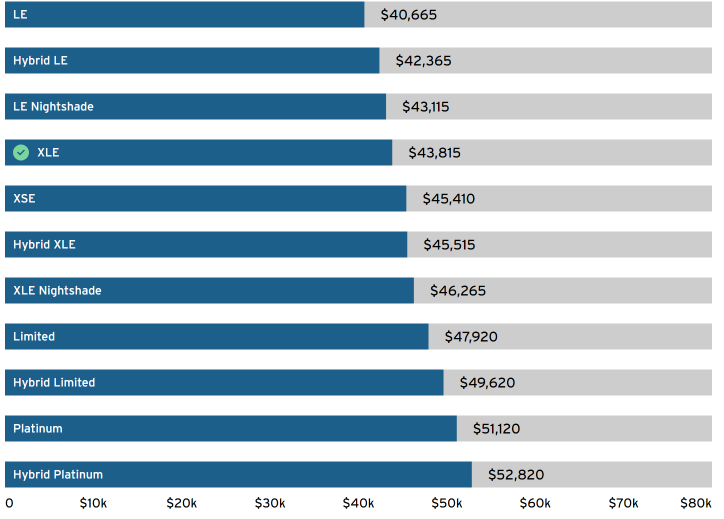 قیمت تویوتا هایلندر در بازار جهانی