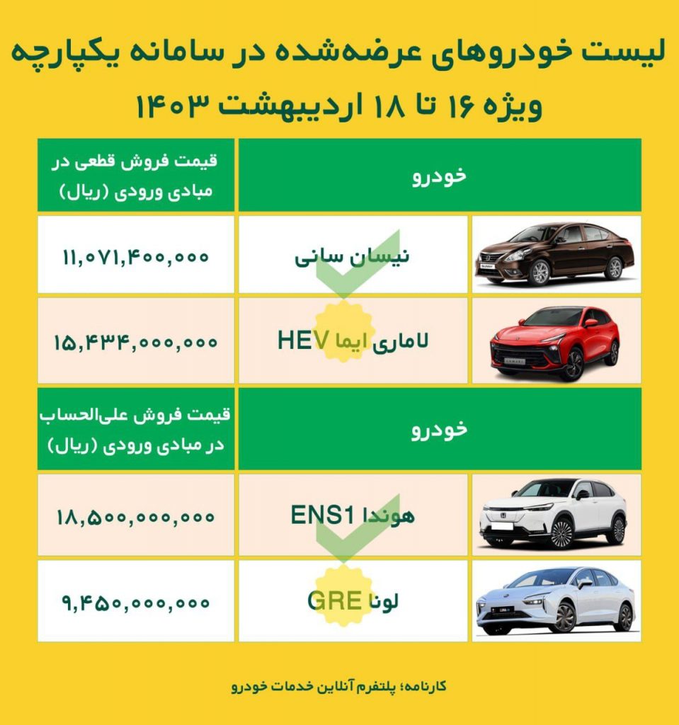 بازگشایی سامانه یکپارچه وارداتی