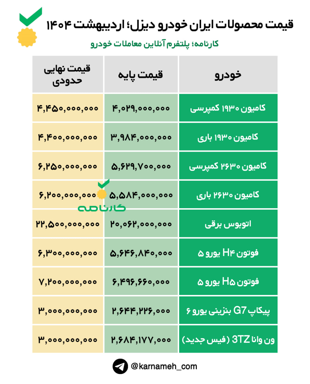 لیست قیمت جدید محصولات ایران خودرو دیزل - اردیبهشت ۱۴۰۴ 