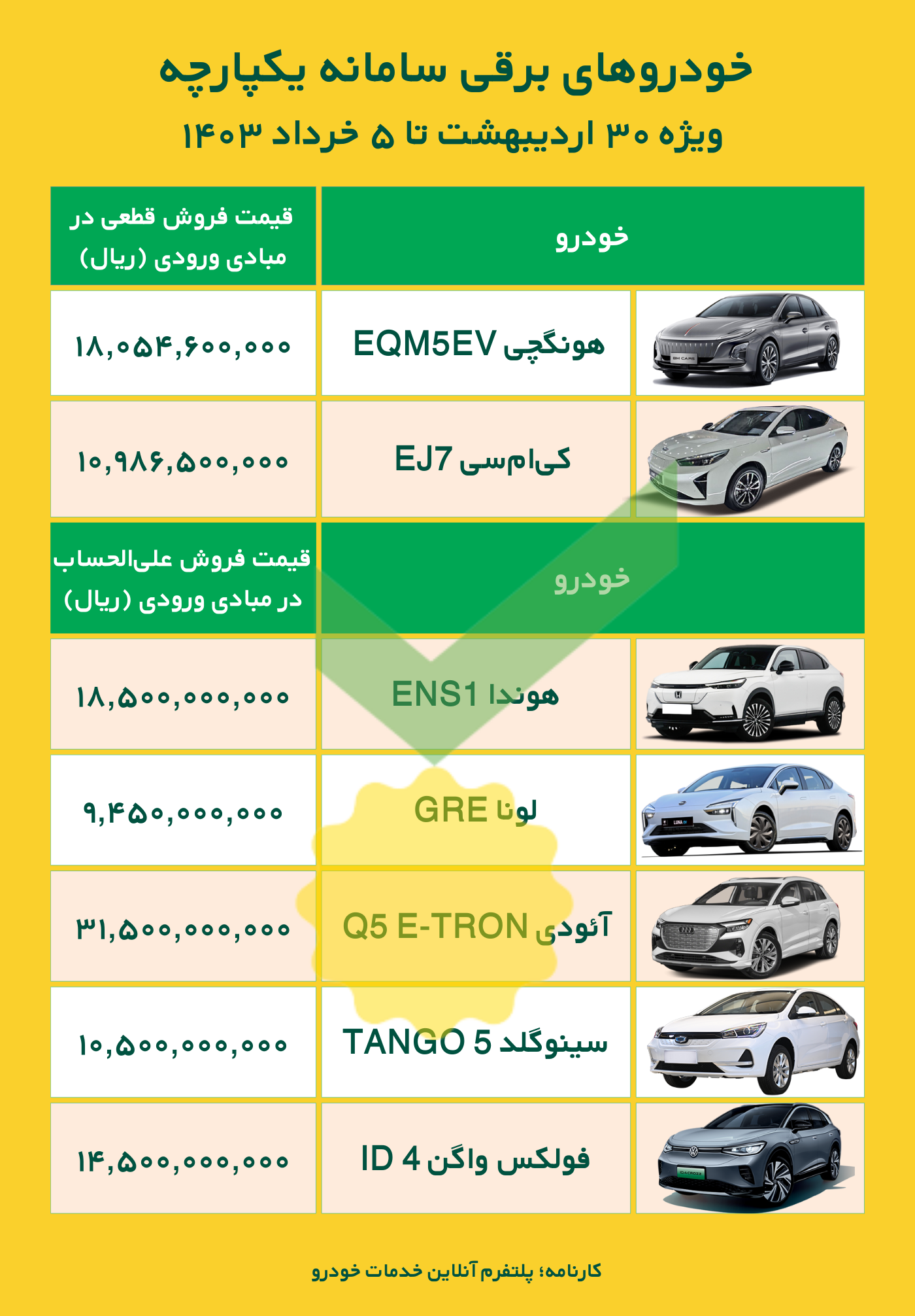 قیمت خودروهای برقی سامانه یکپارچه - هوندا ENS1
