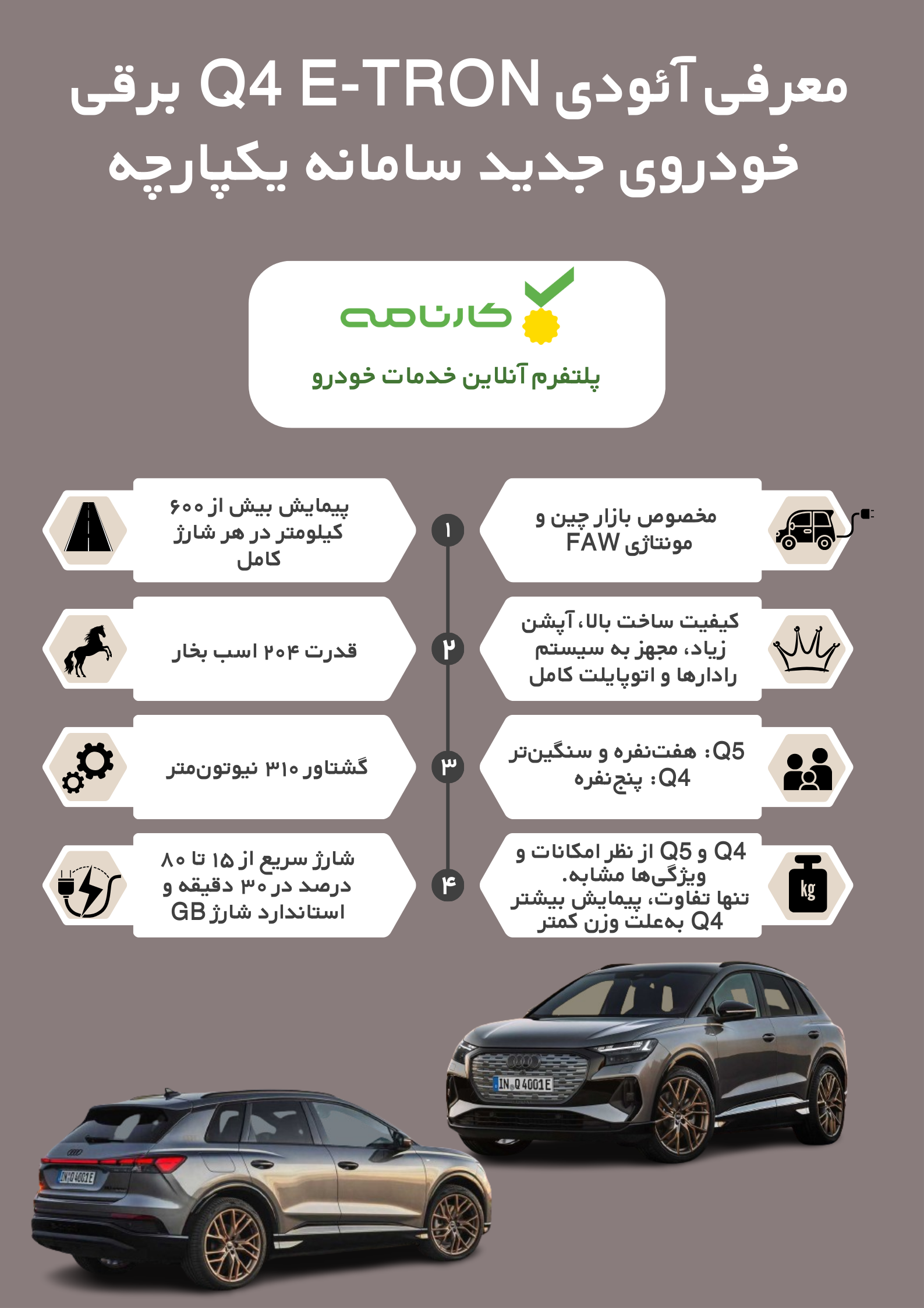 Q4 50 e-tron خودرو برقی نادین خودرو