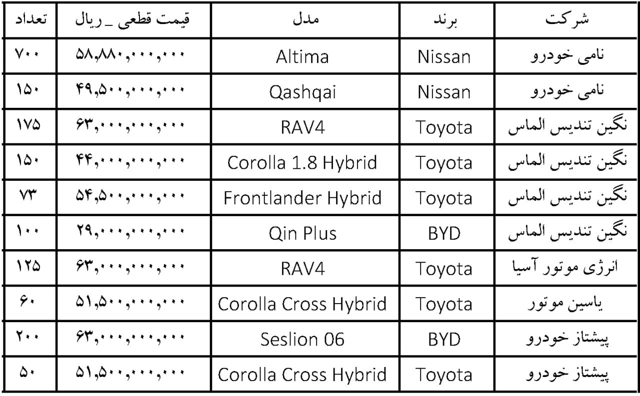 دور جدید عرضه خودروهای وارداتی برقی در سامانه اتونوین - بهمن ۱۴۰۴