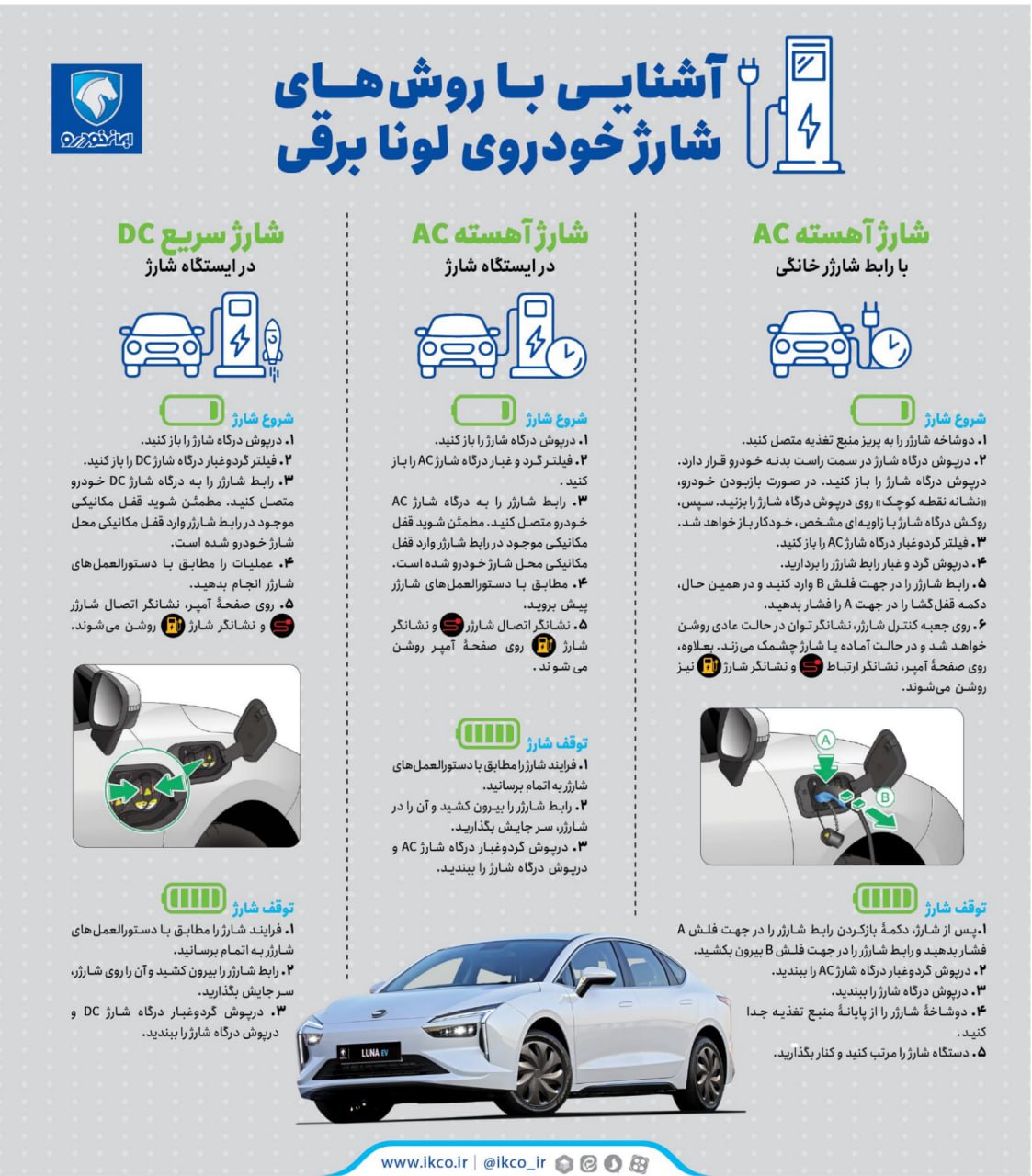 روش‌های شارژ خودروی برقی لونا GRE ایران خودرو
