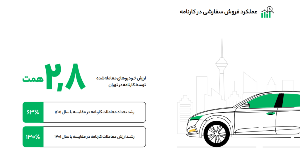 عملکرد معاملات