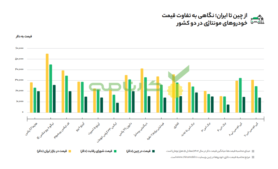 گزارش سال کارنامه از بازار خودرو ۱۴۰۲ - ۴