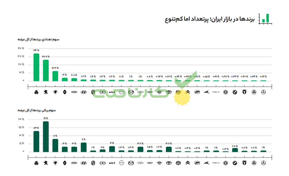 گزارش سال کارنامه از بازار خودرو ۱۴۰۲ - ۶