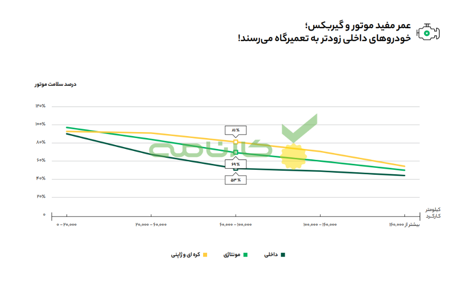 گزارش سال کارنامه از بازار خودرو ۱۴۰۲ - ۷