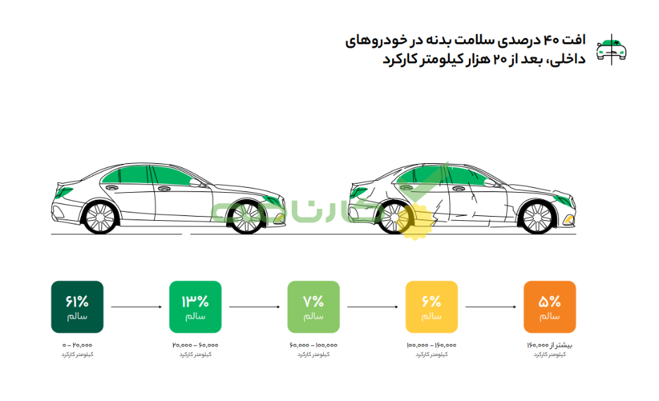 گزارش سال کارنامه از بازار خودرو ۱۴۰۲ -۸