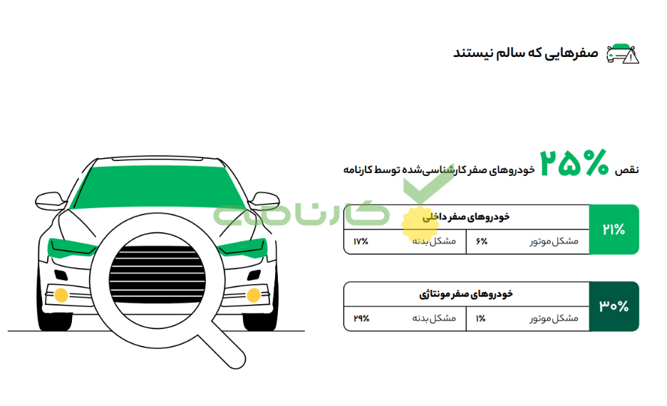 گزارش سال کارنامه از بازار خودرو ۱۴۰۲ - ۹