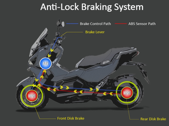 سیستم ترمز موتورسیکلت sym adv 175