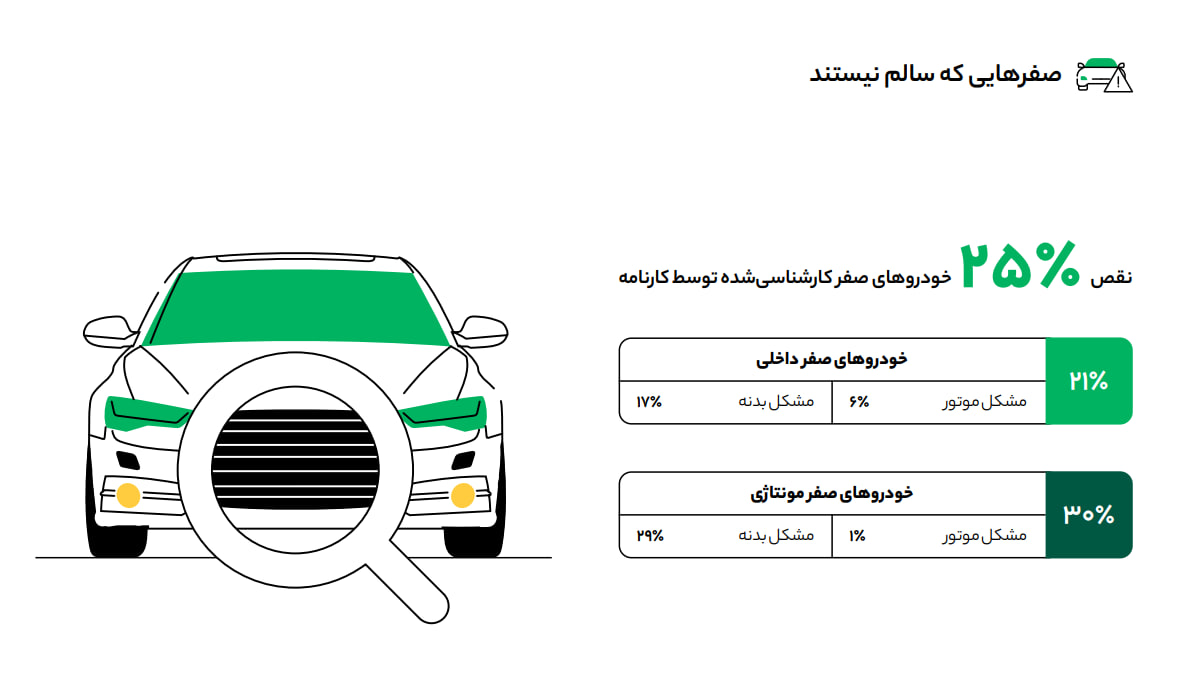 ایرادات خودرو صفر