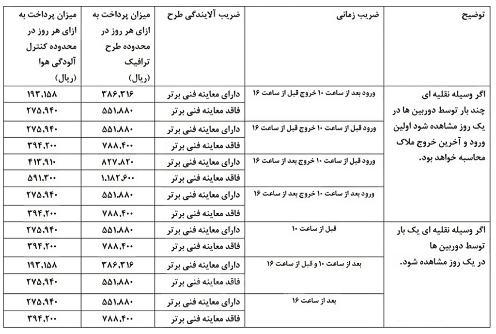 تعرفه طرح ترافیک 1403