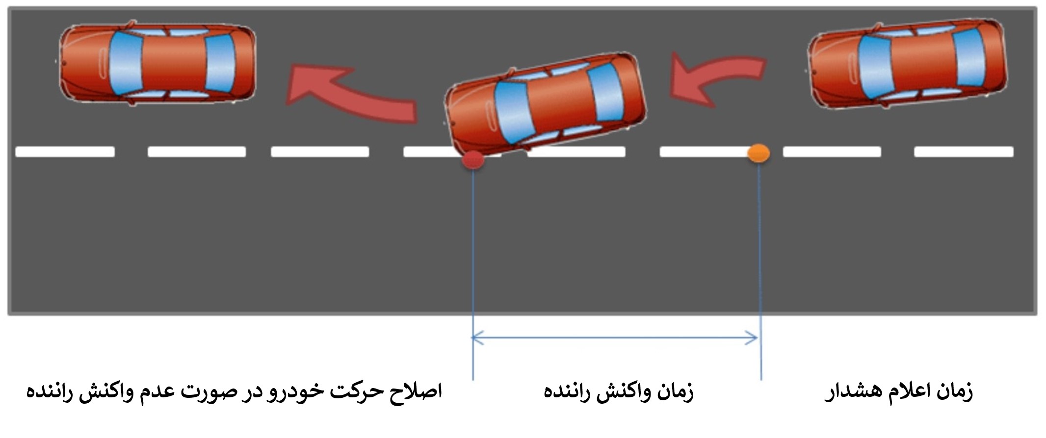 دستیار نگهداری خودرو بین خطوط (Lane Keep Assist)