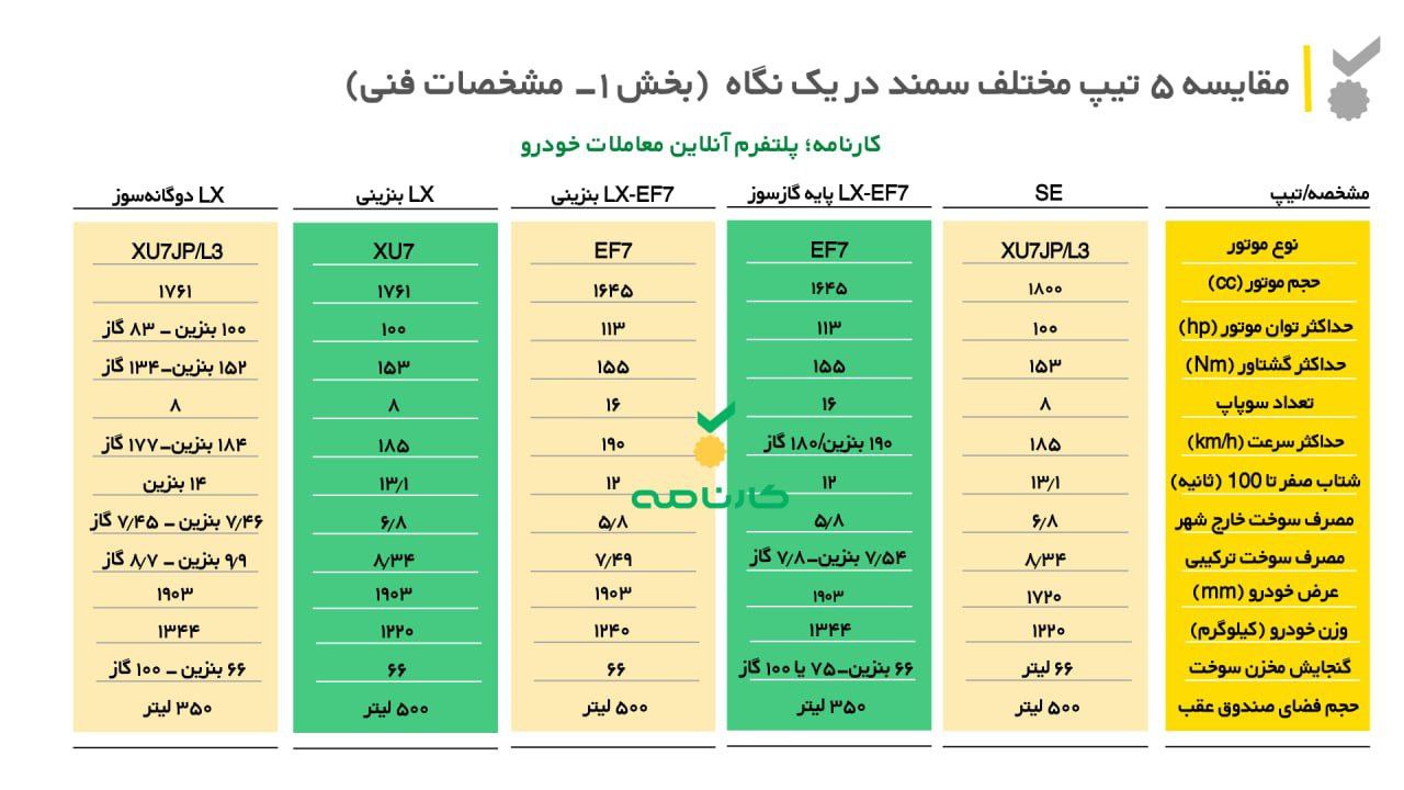 انواع سمند - 1