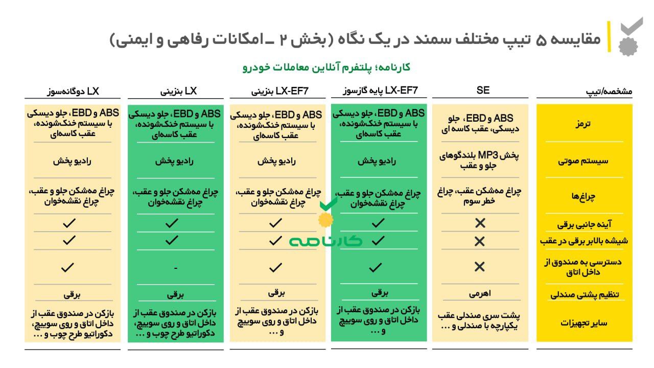 انواع سمند