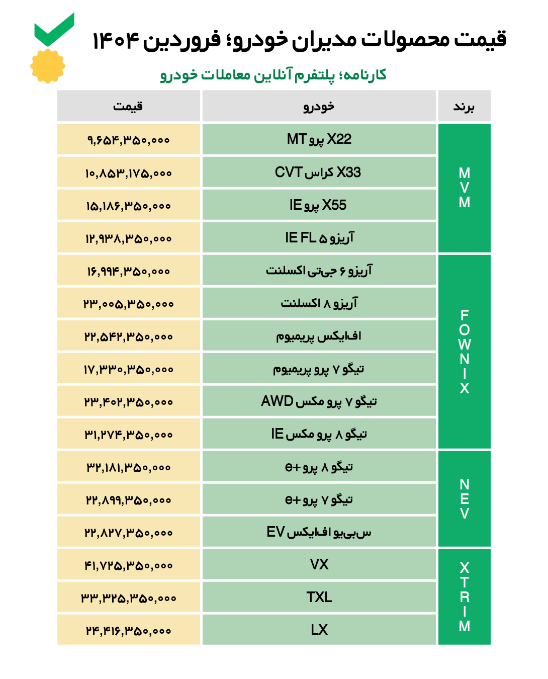 قیمت کارخانه‌ای جدید محصولات مدیران خودرو - فروردین ۱۴۰۴