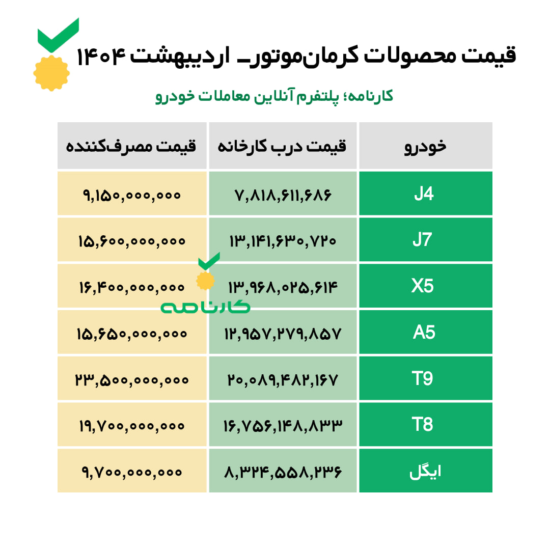 قیمت محصولات کرمان‌موتور- اردیبهشت ۱۴۰۴ 