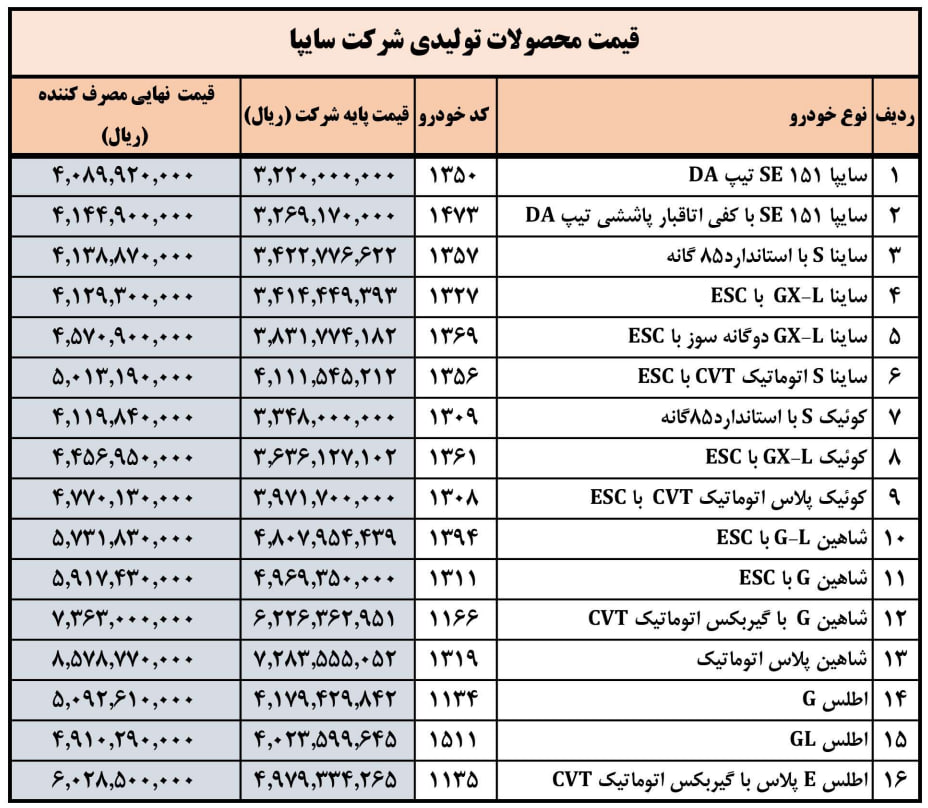 لیست قیمت محصولات سایپا ویژه خرداد ۱۴۰۴ 