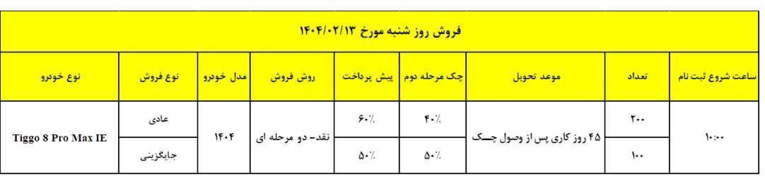 شرایط فروش تیگو ۸ پرومکس IE - اردیبهشت ۱۴۰۴