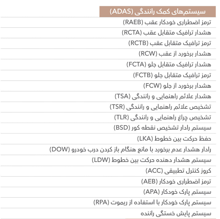 کاتالوگ آواتار ۱۱