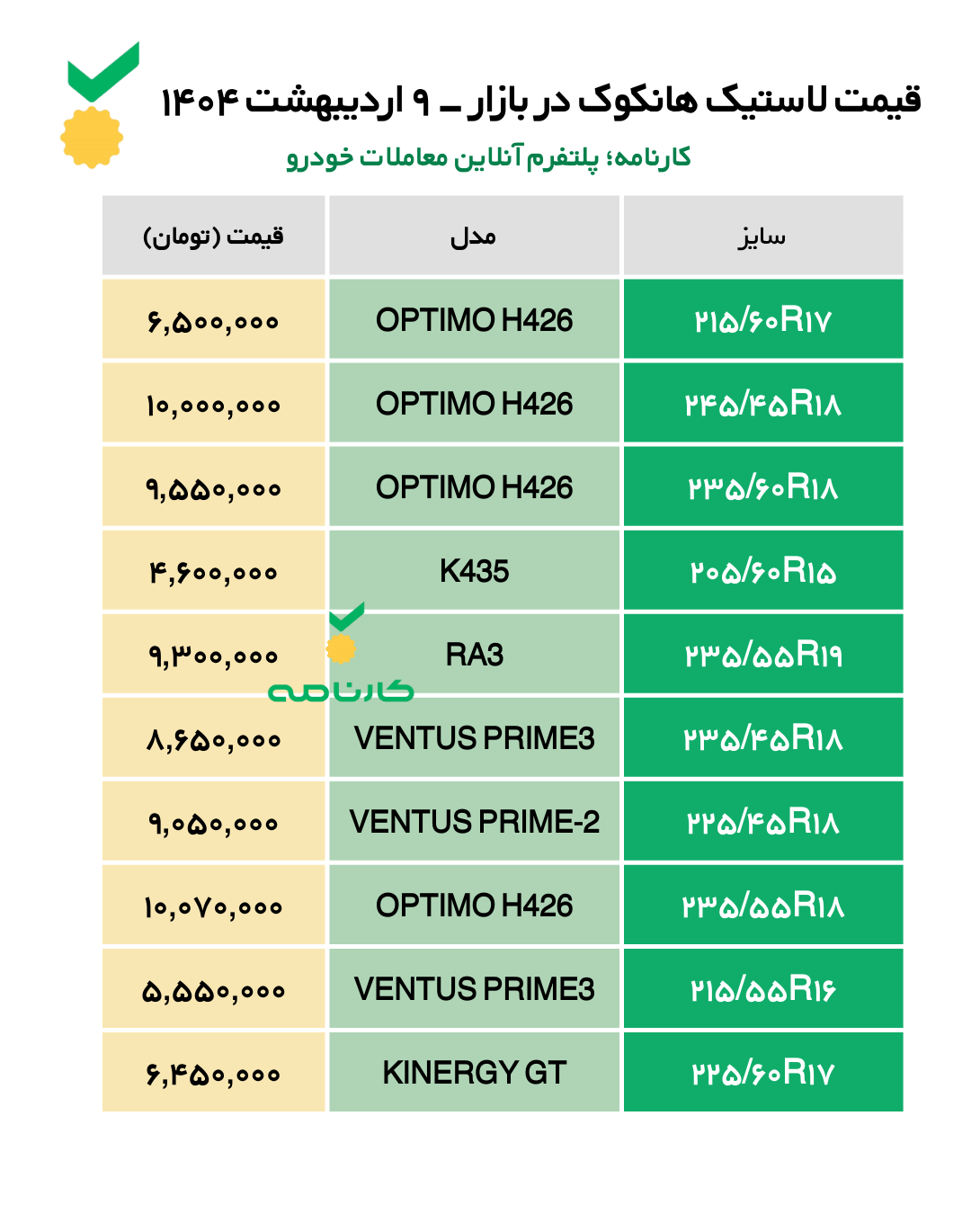 لیست قیمت لاستیک هانکوک در بازار - ۹ اردیبهشت ۱۴۰۴