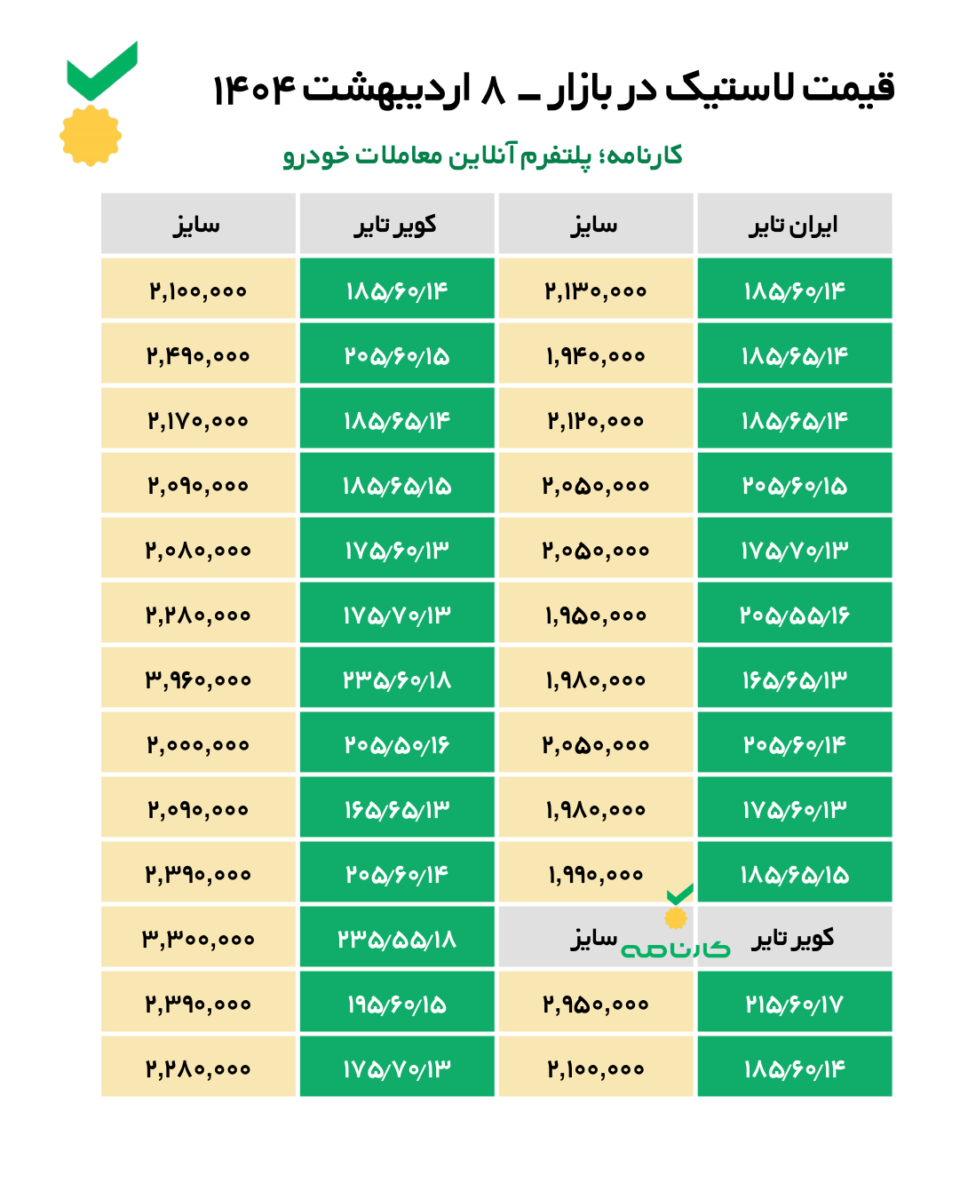 لیست قیمت لاستیک در بازار - ۸ اردیبهشت ۱۴۰۴ 