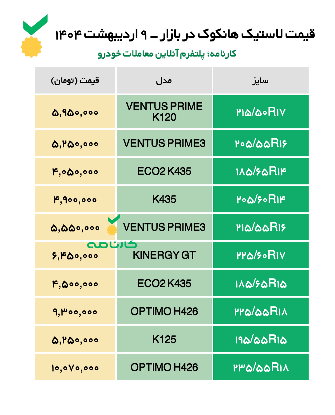 لیست قیمت لاستیک هانکوک در بازار - ۹ اردیبهشت ۱۴۰۴