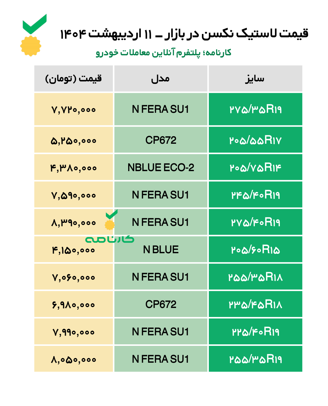 لیست قیمت لاستیک کومهو در بازار - 10 اردیبهشت ۱۴۰۴

جدیدترین لیست قیمت انواع لاستیک خودرو سواری با برند کومهو در بازار تهران امروز چهارشنبه ۱۰ اردیبهشت ماه ۱۴۰۴ 